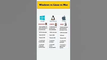 Difference between Windows, Linux and Mac || Windows vs Linux vs Mac #computer #windows10