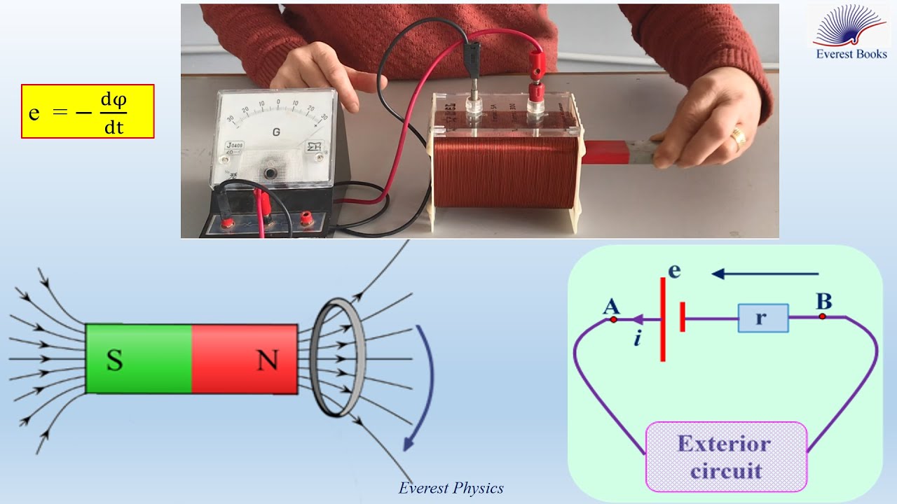 Faraday's law - YouTube