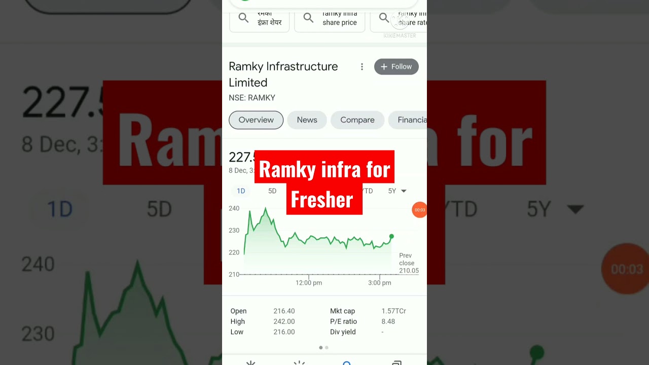 Ramky infra for fresher