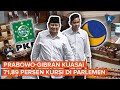 PKB-Nasdem Merapat, Prabowo-Gibran Berpotensi Kuasai 71,89 Persen Kursi DPR