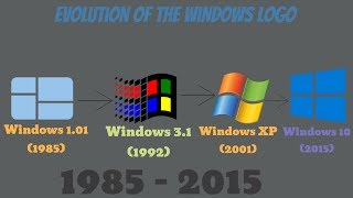 Evolution of Microsoft Windows Logo (1985 - 2015)