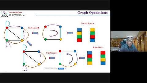 Color Cube Game or Instant Insanity Problem Video Lecture 03