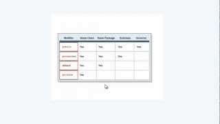 JAVA CƠ BẢN - Bài 9: Từ khóa truy xuất (Public, Private, Default)