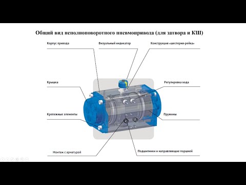 Видео: Что такое пневматическая арматура?