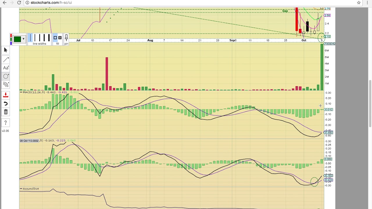 $IMUC $CLSN $ ANY $DELT $INAP $GALT Charts 10/9/17 - MyChartCoach.com TA Video