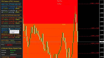 (VIDEO) $700 In 5 Minutes With this Binary Trading System