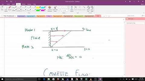 Couette Flow in the study of fluids