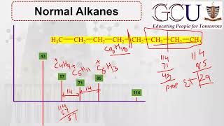 Lec-23 || Fragmentation pattern in alkanes || Stability of carbocations & Molecular ion peaks