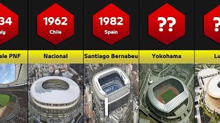 FIFA World Cup host over the years (FIFA world cup Qatar 2022)