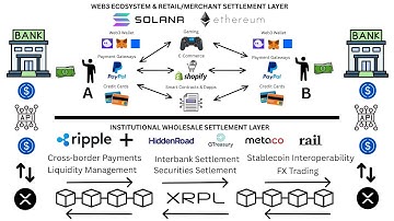 The Future Will Be Multi Chain