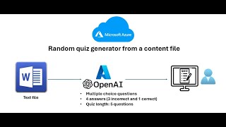 Build a Random Quiz Generator with Azure OpenAI – Backend Creation (Part 1)