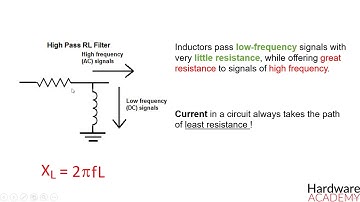 46- High-pass RL filter