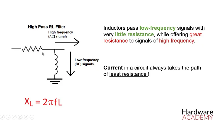 46- High-pass RL filter
