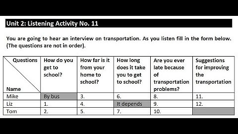 Unit 2: Listening Activity No.11