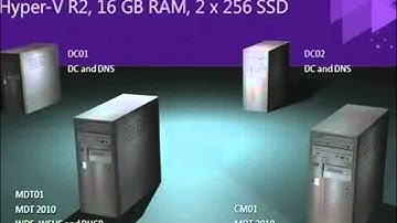 Tech·Ed Australia 2011 Creating Custom WinPE 3 0 boot images