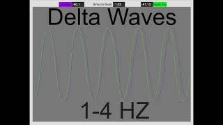 Delta Waves   Pure Binaural Beats : 1 to 4 Hz