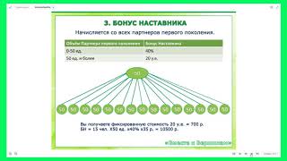 Маркетинг План Компании Гринвей. Ольга Шарфарец