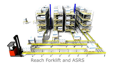 Sim Logistics - Reach Forklift and ASRS