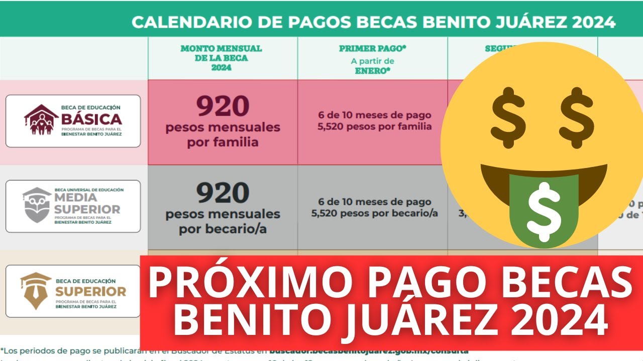 ¿Cuándo es el Próximo Pago de las Becas Benito Juárez 2024? # ...