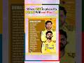 When CSK in playoffs Dhoni Will not Play?😳 || CSK vs LSG match || #dhoniforever #cricket #cskfans