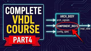 Complete VHDL Course Ep.4 Hierarchical Design Deep Dive