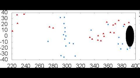 2D Elliptical Obstacle in Simulated BEC - Vortex Circulation