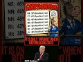 It's only wrong when Republicans do it #trump #wokeism #funny #democrats #politicalnews #districts