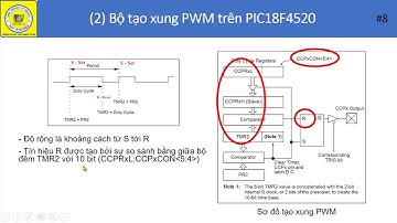 BÀI 8. ĐIỀU CHẾ ĐỘ RỘNG XUNG (PWM)