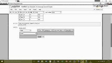 Javascript Pivot Tables In Ipython Notebook