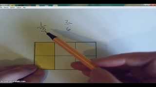 Exploring equivalent fractions with acetates