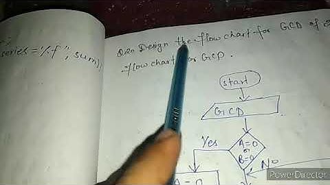 Design a flowchart GCD & prime number or not & factorial of any given number