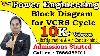 Block Diagram for VCRS Cycle | Refrigeration & Air Conditioning | Power Engineering #zafarsir #free