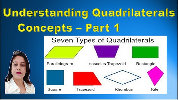 Basic Concepts related to quad.-Concept Part 1- Understanding Quadrilaterals - DAV Math- Class 8