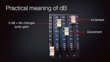 Practical meaning of decibels (dB) in audio engineering
