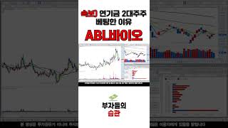 [에이비엘바이오 분석] 반등점 확실히 잡혔다