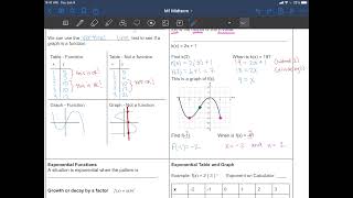 M1 Midterm Reference Sheet SY2122