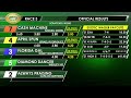 May 2, 2026  Race 3