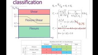 Assessment of Concrete Column Provisions of ASCE 41 Using a Shaking Table Test Database