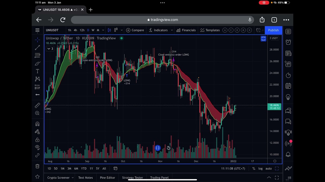 Crypto Daily Signal 3 Jan 2022 Update เหรียญที่มีสัญญาณซื้อจาก CDC Action Zone
