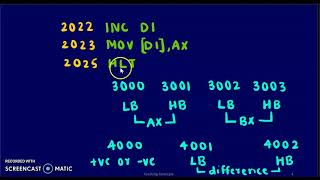 Famous MP LAB 5. 16 Bit Subtraction Using 8086 Microprocessor Trainer Kit - Solved Example Net Worth