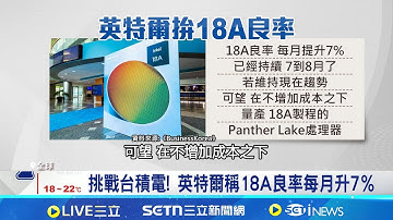 不只延攬羅唯仁 英特爾頻挖"台積美國廠"工程師 戰台積電! 英特爾稱18A良率每月升7％ 英特爾.三星後頭追趕 台積電2奈米Q4已量產｜國際關鍵字20251126｜三立iNEWS