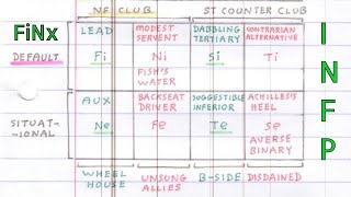 #FiNeRIAC (≊ SOCIONICS EII) in 3D: Default/Situ, Club/Anti, & Valued/Unvalued #ModelVaserlan