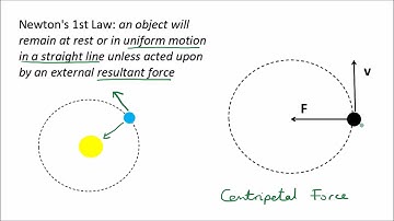 Circular Motion (Part 1) | A-Level Physics | Get To Know Science