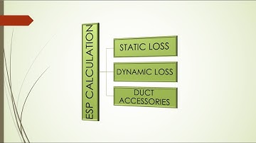 HVAC - External Static Pressure Calculation