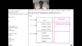 ch2 OOP class uml java
