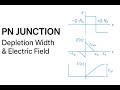 PN Junction Diode Explained | Depletion Region and Built In Voltage