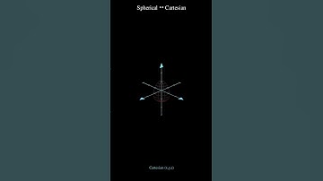 Cartesian and Spherical Coordinates