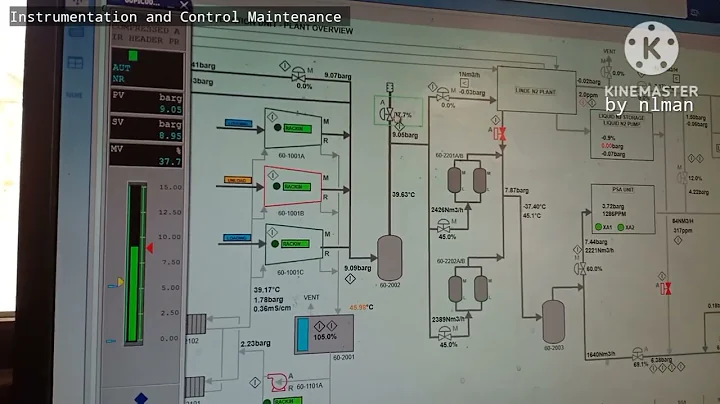 Understanding The Basic of DCS Distributed Control System