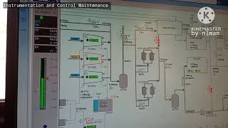 Understanding The Basic of DCS Distributed Control System
