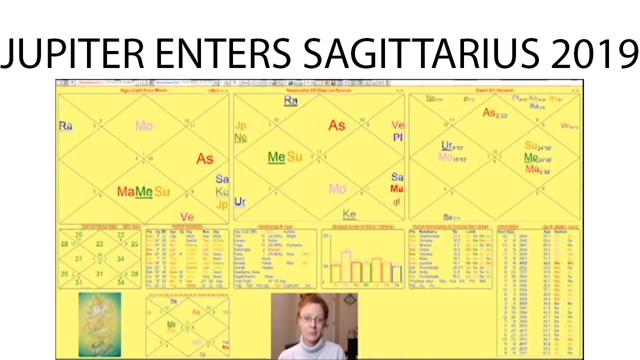 Jupiter Transit 2019